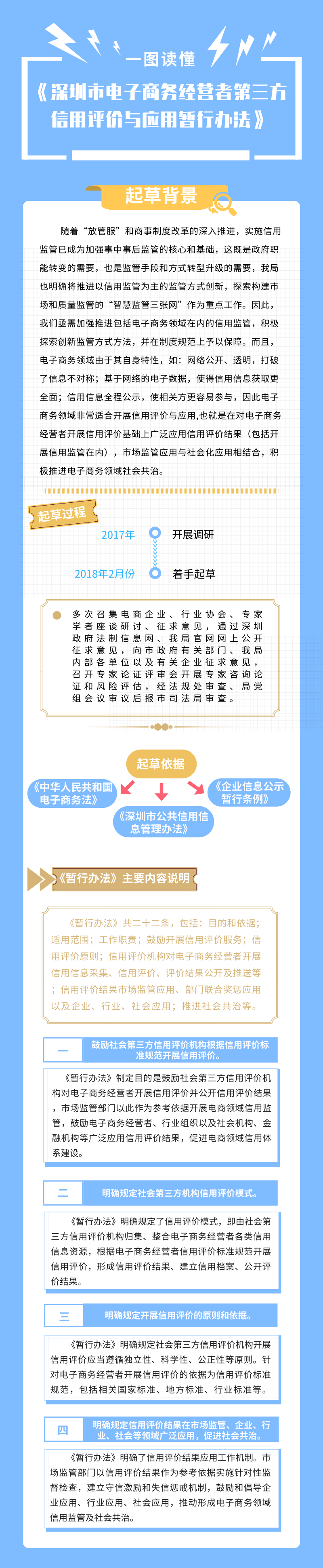 深圳市电子商务经营者第三方信用评价与应用暂行办法.png