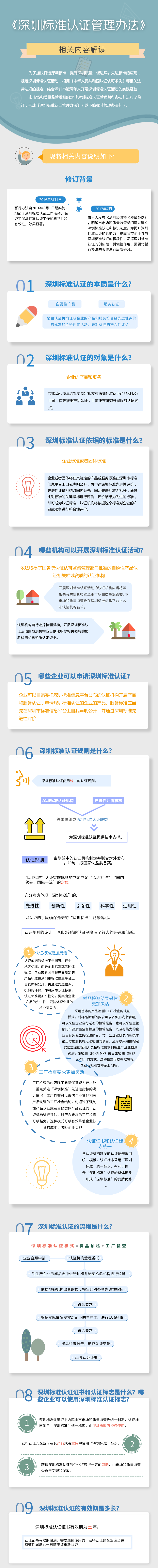 深圳标准认证管理办法.png