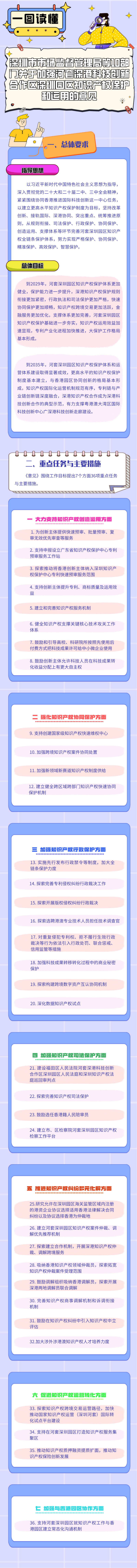 政策图解V5_00.png