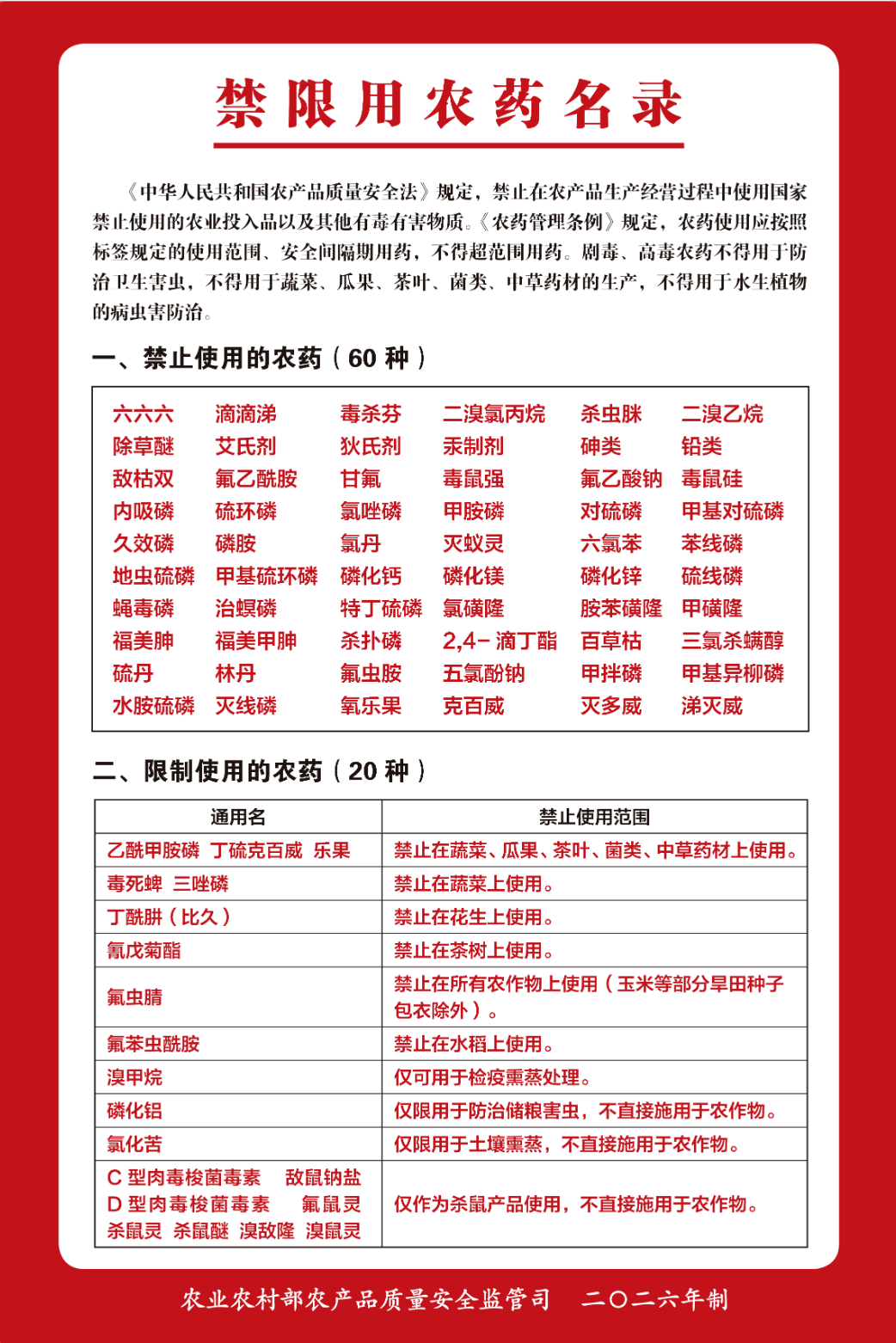 禁限用农药名录-2026.png